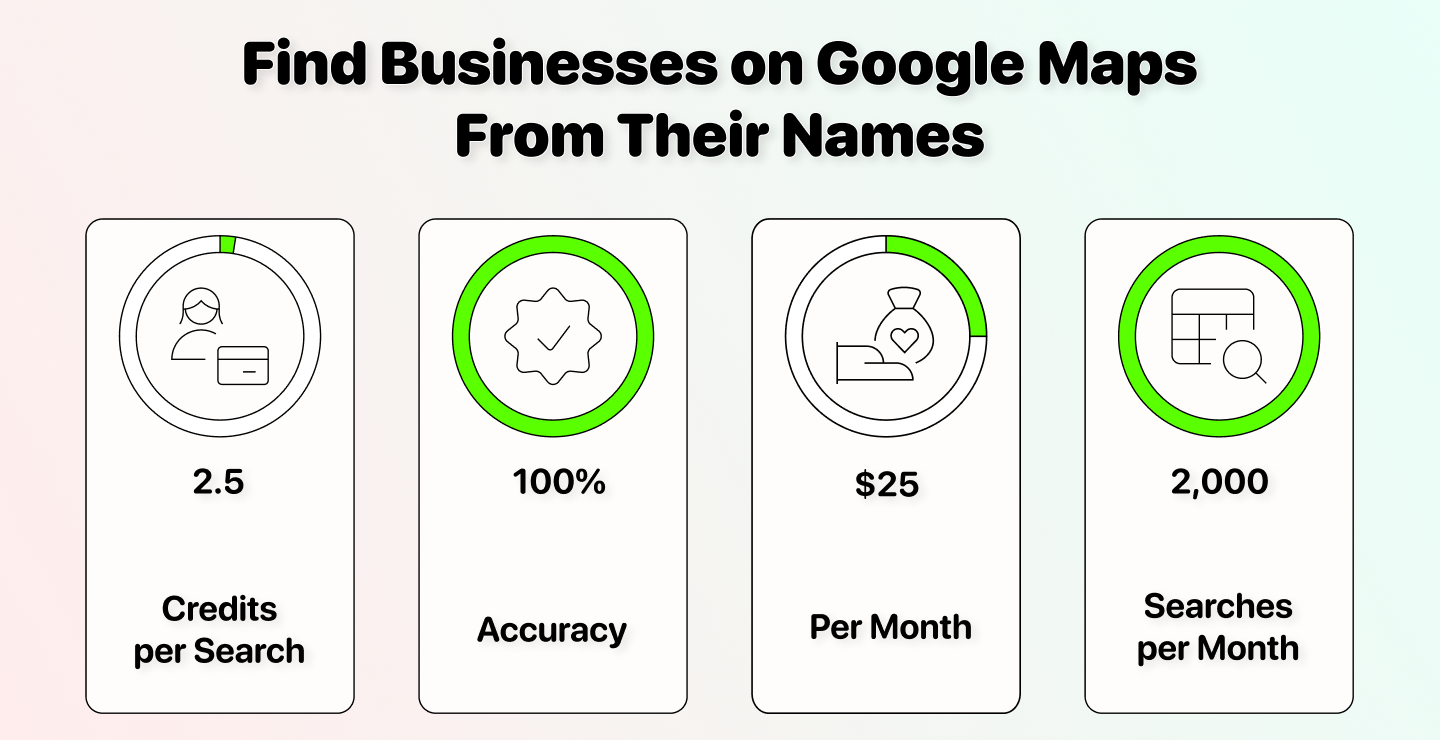 Company Name To Domain: 3 Bulk Methods